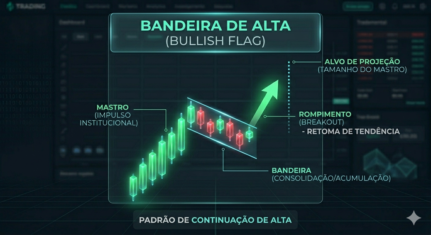 Padrão Bandeira (Flag)
